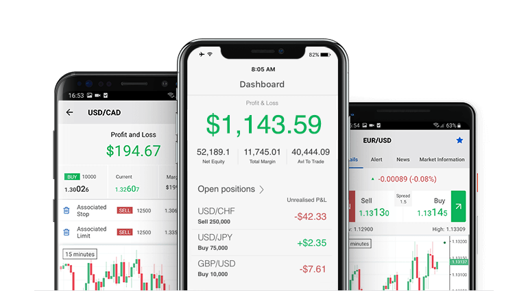 FOREXMobile FOREXMobile